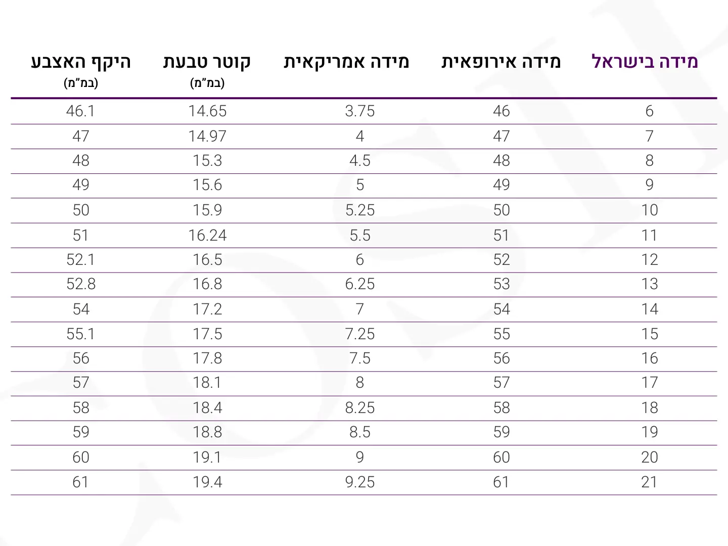 טבלת מידות טבעות COSIE